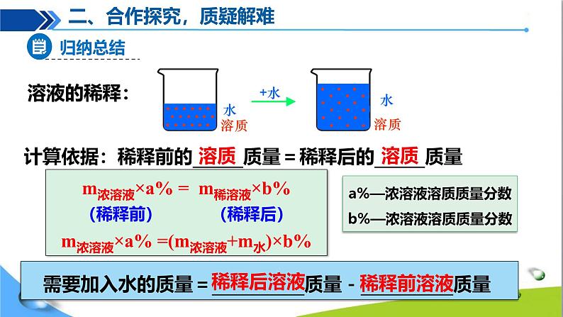 课题3 溶质的质量分数(第2课时)第6页