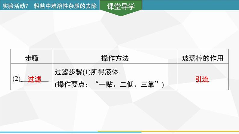 新人教版初中化学 第九单元实验活动7 粗盐中难溶性杂质的去除 课件第5页