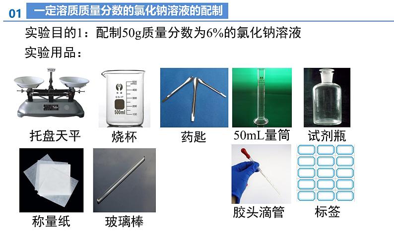 【核心素养】人教版化学九年级下册 课题3 溶质的质量分数(第2课时) 同步课件第7页