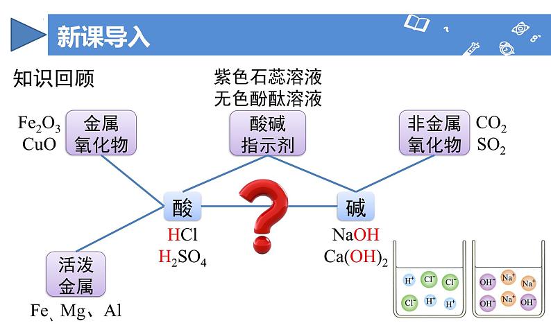 【核心素养】人教版化学九年级下册 课题2 常见的酸和碱(第3课时) 同步课件第4页