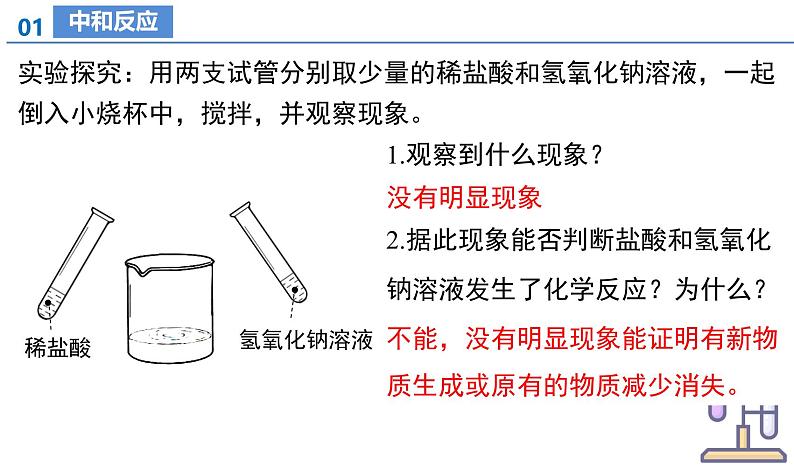【核心素养】人教版化学九年级下册 课题2 常见的酸和碱(第3课时) 同步课件第6页