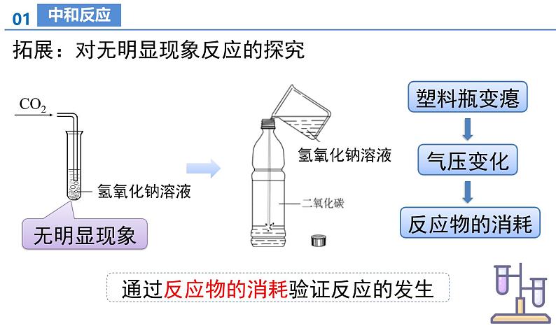 【核心素养】人教版化学九年级下册 课题2 常见的酸和碱(第3课时) 同步课件第7页
