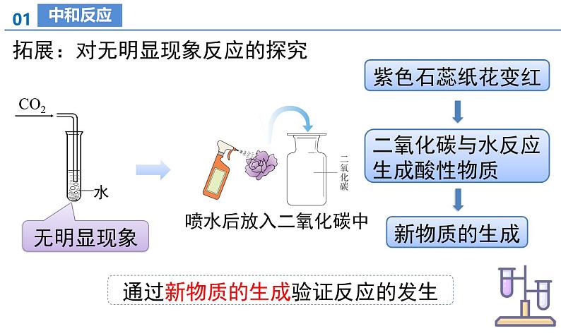 【核心素养】人教版化学九年级下册 课题2 常见的酸和碱(第3课时) 同步课件第8页