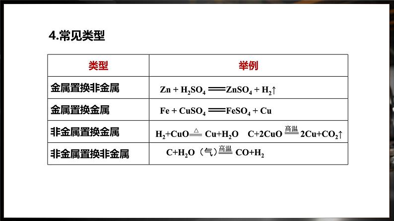 8.2 金属的化学性质 第2课时 (课件)-2024-2025学年九年级化学人教版(2024)下册第5页