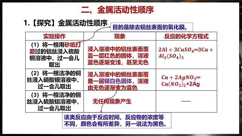 8.2 金属的化学性质 第2课时 (课件)-2024-2025学年九年级化学人教版(2024)下册第7页