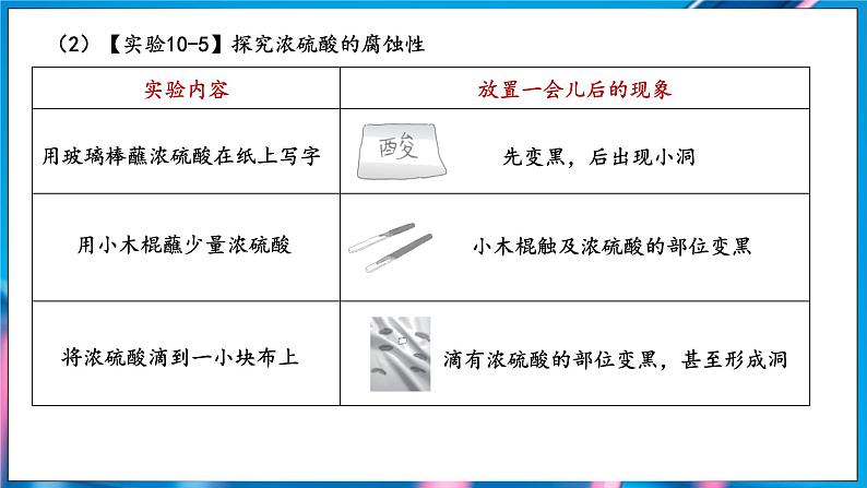10.2 常见的酸和碱 第1课时 (课件)-2024-2025学年九年级化学人教版(2024)下册第7页