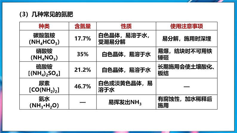10.3 常见的盐 第3课时 (课件)-2024-2025学年九年级化学人教版(2024)下册第5页