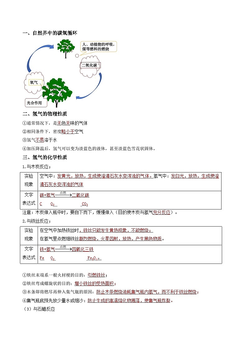九年级初中化学上册同步讲义(新沪教版)2.2性质活泼的氧气(教师版)第2页