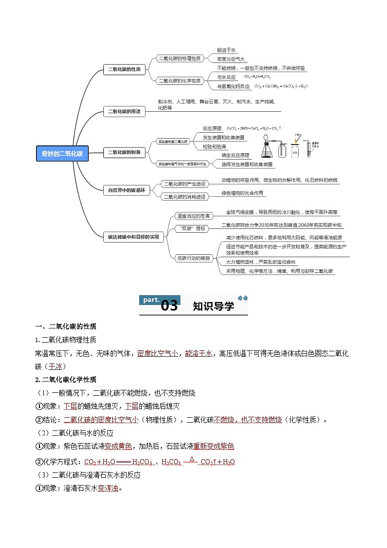 九年级初中化学上册同步讲义(新沪教版)5.5第5章奇妙的二氧化碳整理与归纳(教师版)第2页