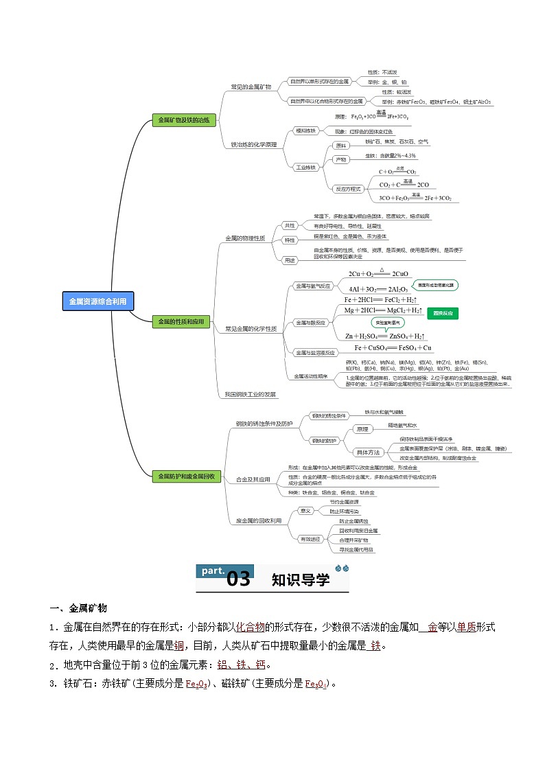 九年级初中化学上册同步讲义(新沪教版)6.6第6章金属资源综合利用整理与归纳(教师版)第2页