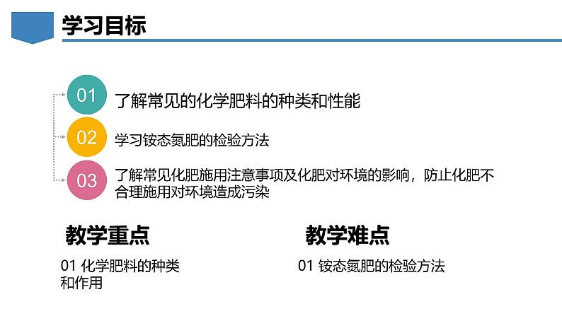 8.5 化学肥料-初中化学九年级下册同步教学课件(科粤版2024)第2页
