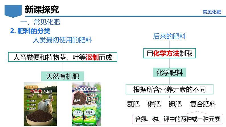 8.5 化学肥料-初中化学九年级下册同步教学课件(科粤版2024)第7页
