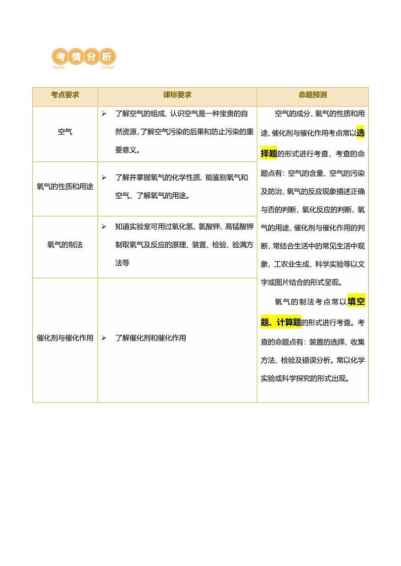 专题03 空气 氧气(讲义)(教师版) 2024年中考化学一轮复习讲练测(全国通用)第2页