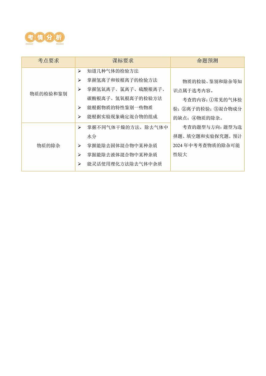 專題15 物質(zhì)的檢驗、鑒別與除雜（講義）-2024年中考化學一輪復習講練測（全國通用）（學生版）第2頁