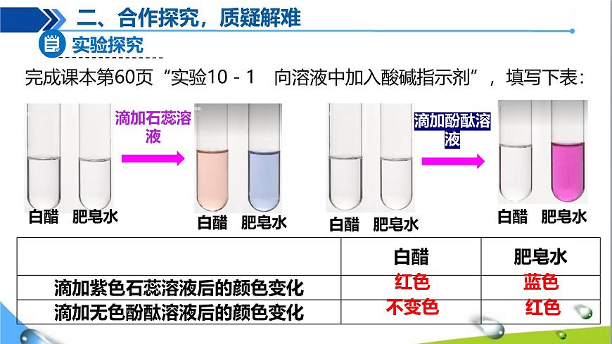 課題1 溶液的酸堿性第6頁(yè)