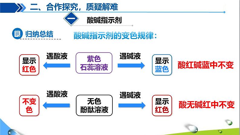 课题1 溶液的酸碱性第7页