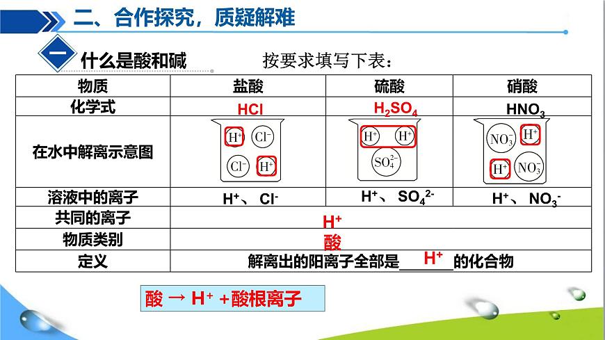 課題2 常見的酸和堿（第1課時(shí)）第5頁