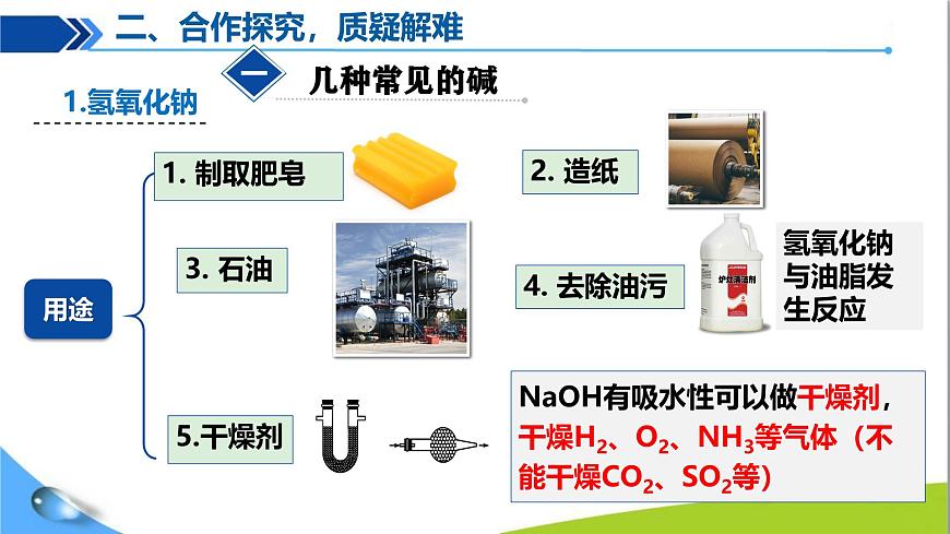 課題2 常見的酸和堿（第3課時）第7頁