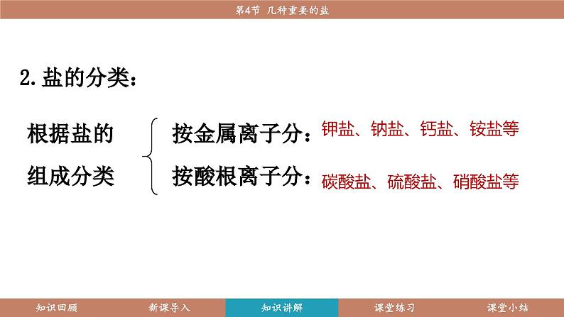 沪教版(2024)九年级化学下册 8.4 几种重要的盐(课件)第7页