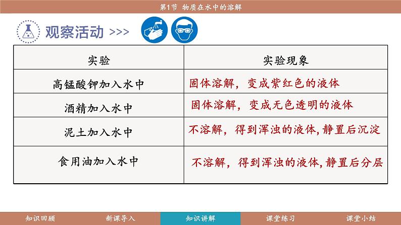 科粤版(2024)九年级化学下册7.1 物质的溶解(课件)第7页