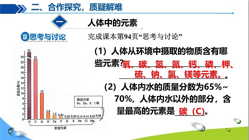 課題1 化學與人體健康第5頁