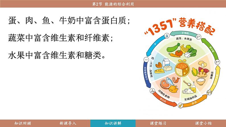 沪教版(2024)九年级化学下册 9.1 化学与人类健康(课件)第7页