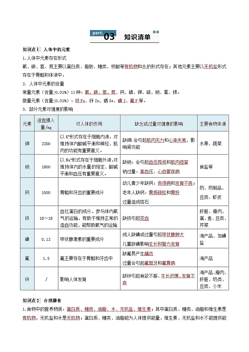 第十一单元 化学与社会(单元知识点梳理)(含答案解析)第3页