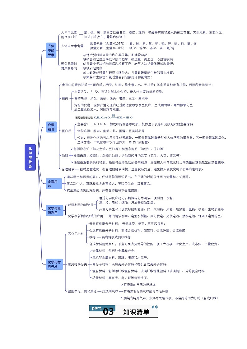 第十一单元 化学与社会(单元知识点梳理)第2页
