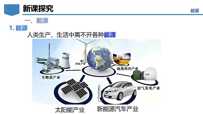 9.3 化学与能源-初中化学九年级下册同步教学课件(科粤版2024)第6页