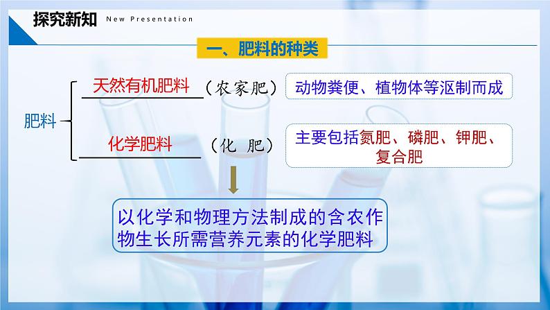 10.3 常见的盐(第3课时)(同步课件)- 第7页