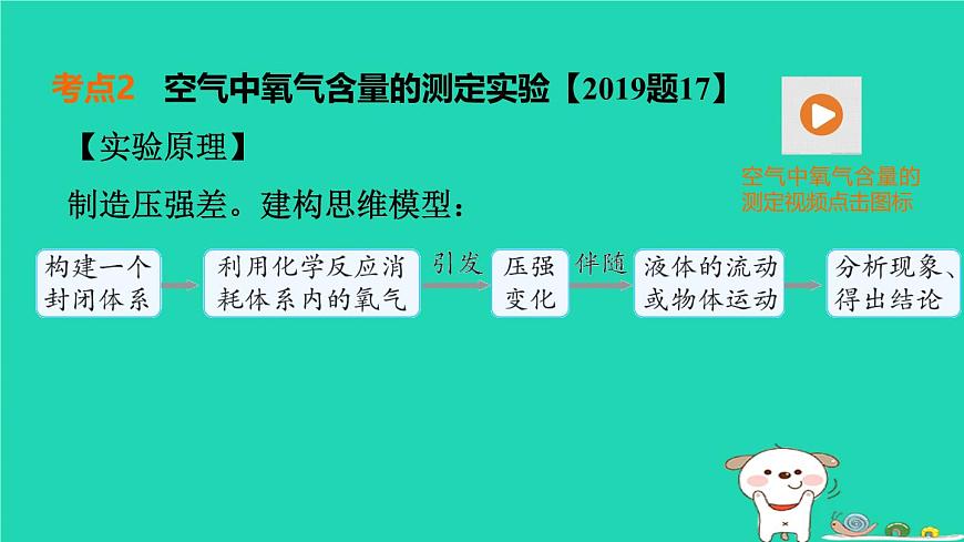福建省2024中考化学1基础梳理篇模块一物质的性质与应用第1课时空气氧气课堂讲本课件第7页