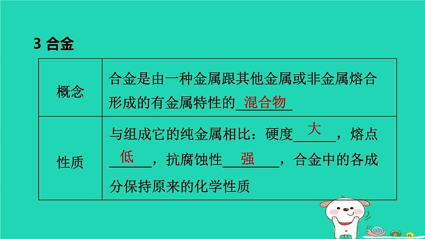 福建省2024中考化學(xué)1基礎(chǔ)梳理篇模塊一物質(zhì)的性質(zhì)與應(yīng)用第7課時(shí)金屬材料及其利用和保護(hù)課堂講本課件第7頁(yè)