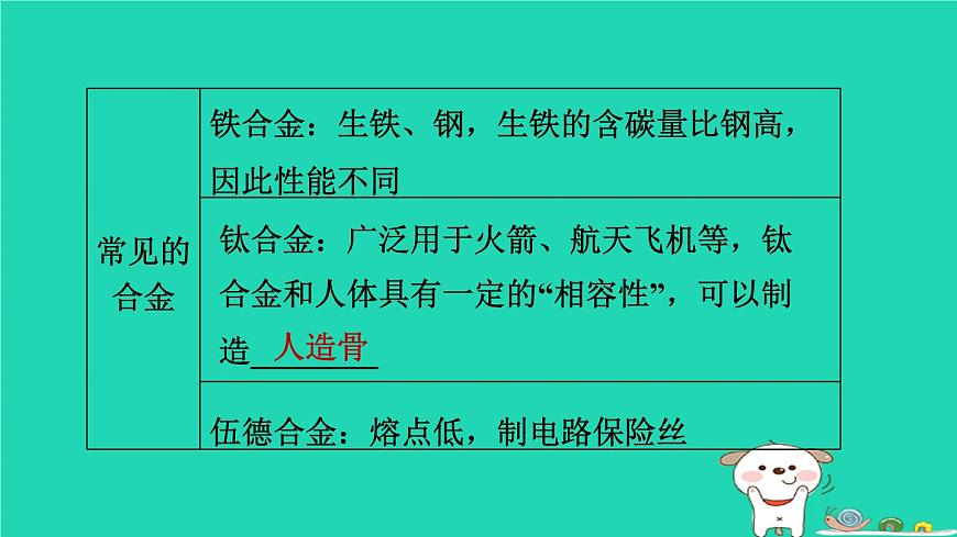 福建省2024中考化學(xué)1基礎(chǔ)梳理篇模塊一物質(zhì)的性質(zhì)與應(yīng)用第7課時(shí)金屬材料及其利用和保護(hù)課堂講本課件第8頁(yè)