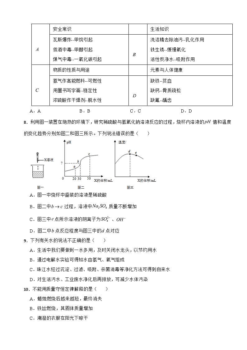 四川省德阳市2025年中考化学模拟适应性训练试卷含答案第2页