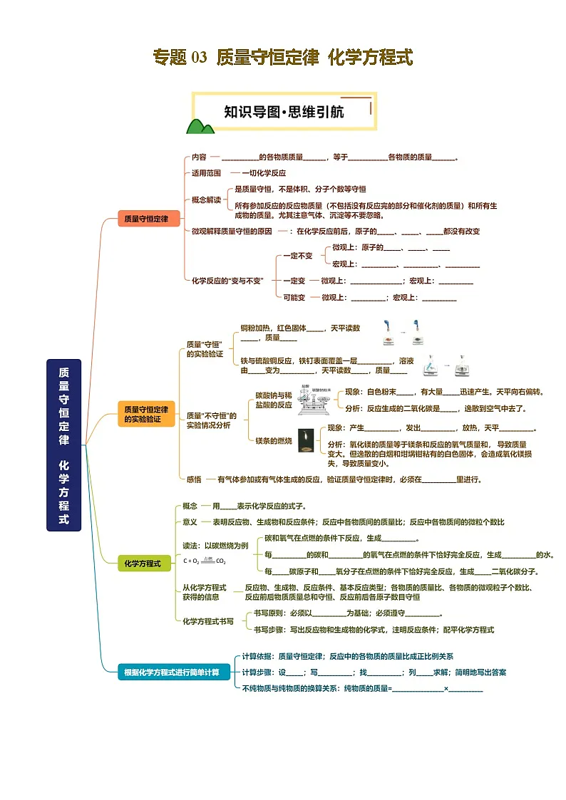 2025年中考化学一轮复习 专题03 质量守恒定律 化学方程式(讲义)第1页