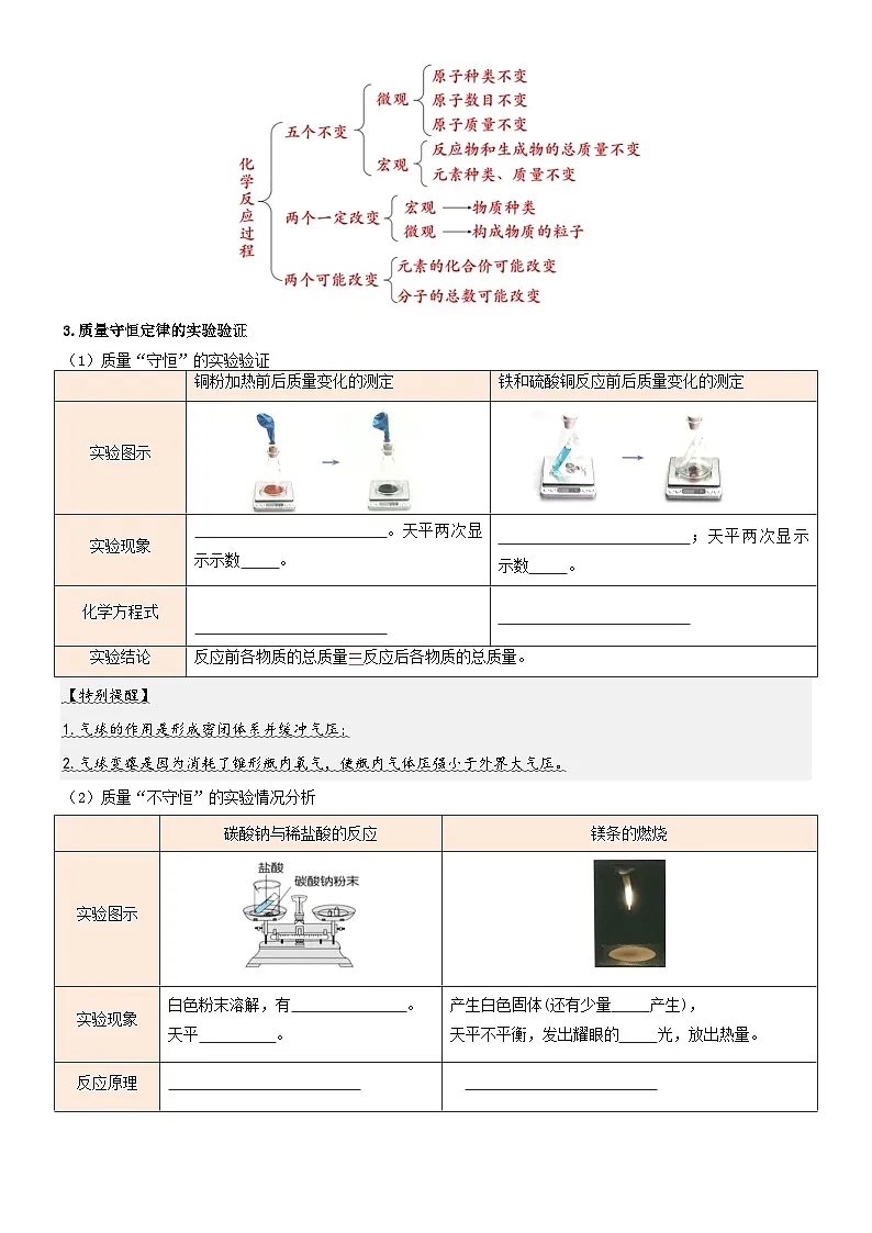 2025年中考化学一轮复习 专题03 质量守恒定律 化学方程式(讲义)第3页