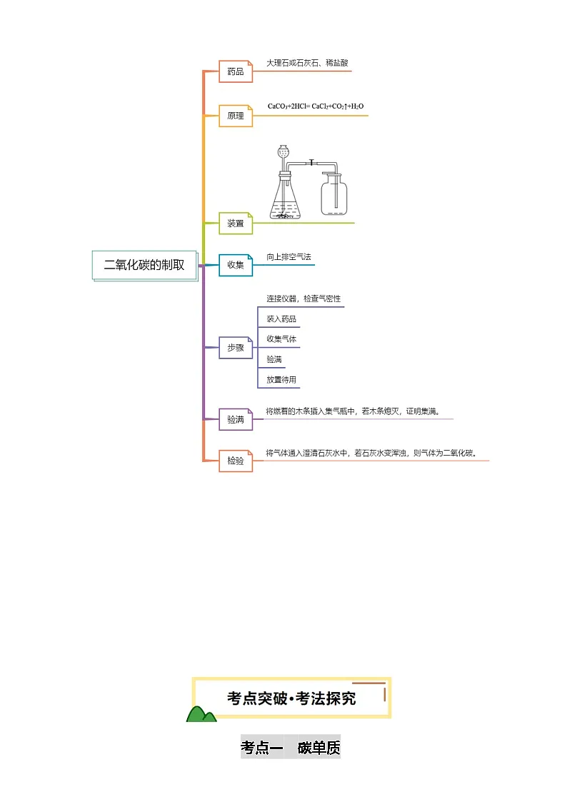 2025年中考化学一轮复习 专题05 碳和碳的氧化物(讲义)第3页