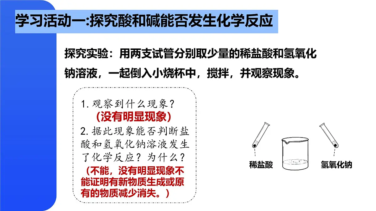 第七单元 第四节 酸碱中和反应第6页