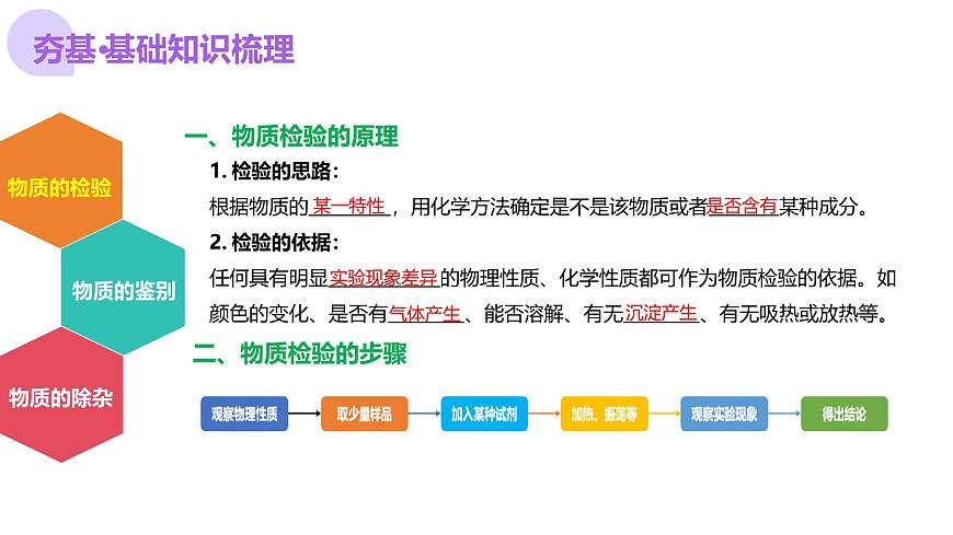 中考化學(xué)一輪復(fù)習(xí)講練測(cè)課件專題15 物質(zhì)的檢驗(yàn)、鑒別與除雜第6頁(yè)