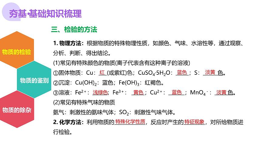 中考化學(xué)一輪復(fù)習(xí)講練測(cè)課件專題15 物質(zhì)的檢驗(yàn)、鑒別與除雜第7頁(yè)