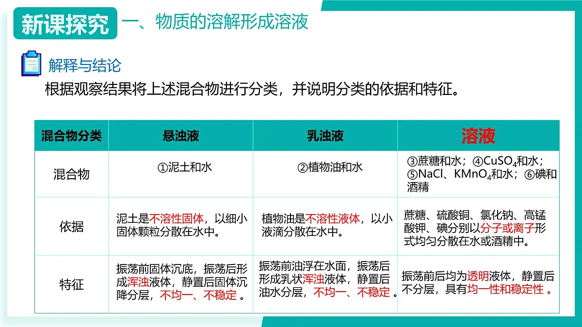8.1物质的溶解(同步课件)-2024-2025学年九年级化学下册(北京版2024)第8页