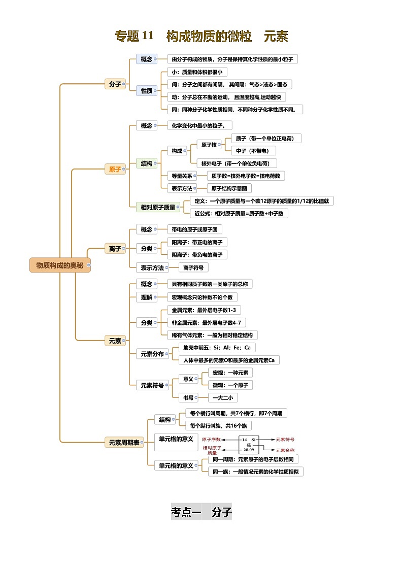 2025年中考化学一轮复习 专题11 构成物质的微粒 元素(讲义)第1页