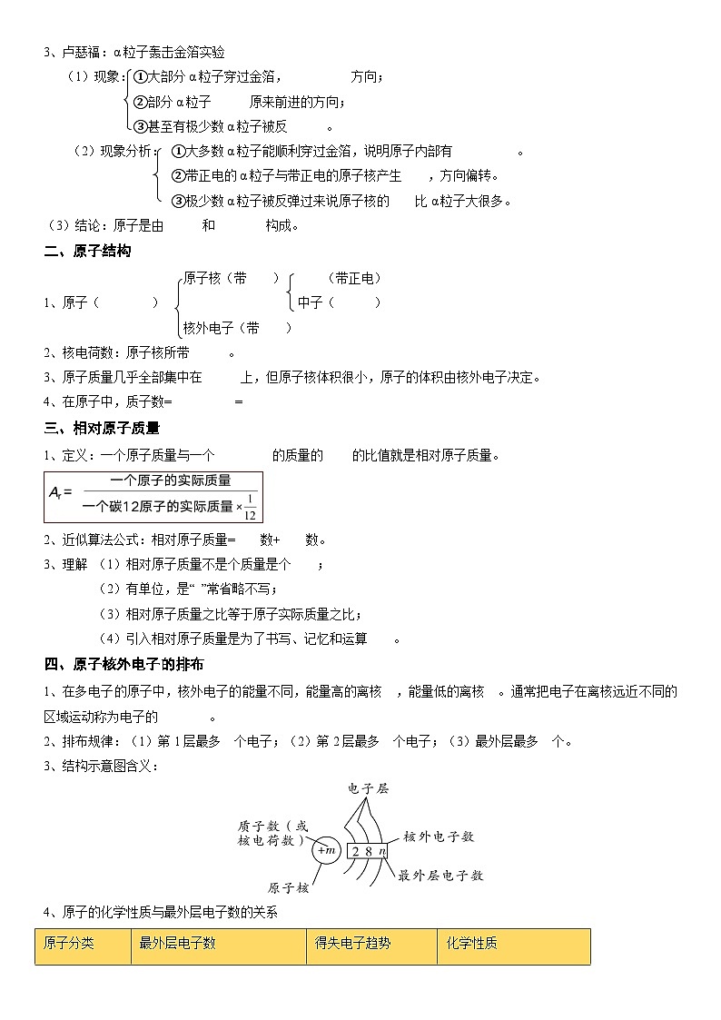2025年中考化学一轮复习 专题11 构成物质的微粒 元素(讲义)第3页