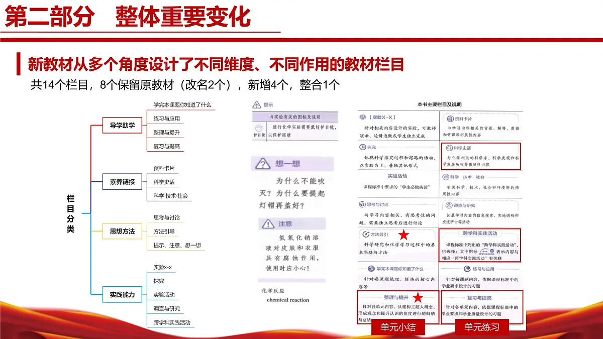 九年级化学上册(人教版2024)-【新教材解读】义务教育教材内容解读课件第7页