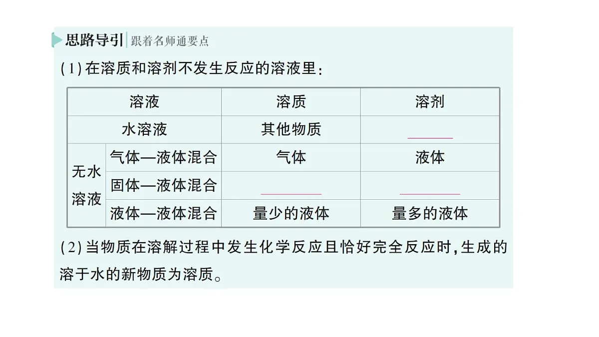 初中化学新人教版九年级下册第九单元课题1 溶液及其应用作业课件2025春第5页