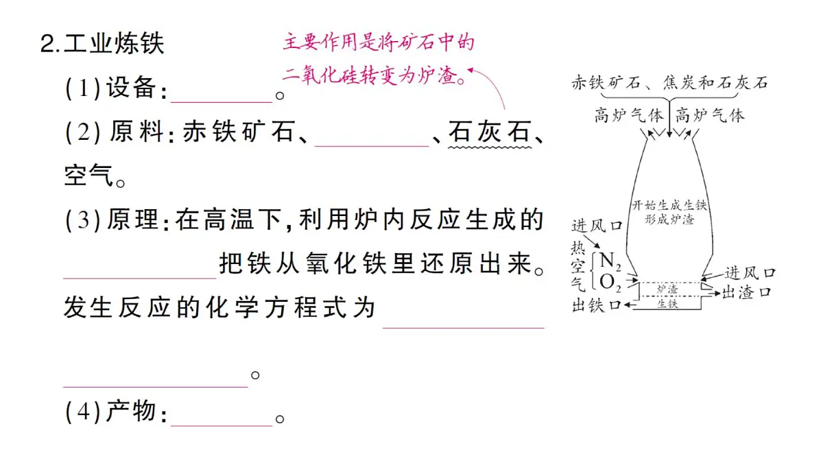 初中化学新人教版九年级下册第八单元课题3 金属资源的利用和保护考点练习课件2025春第3页
