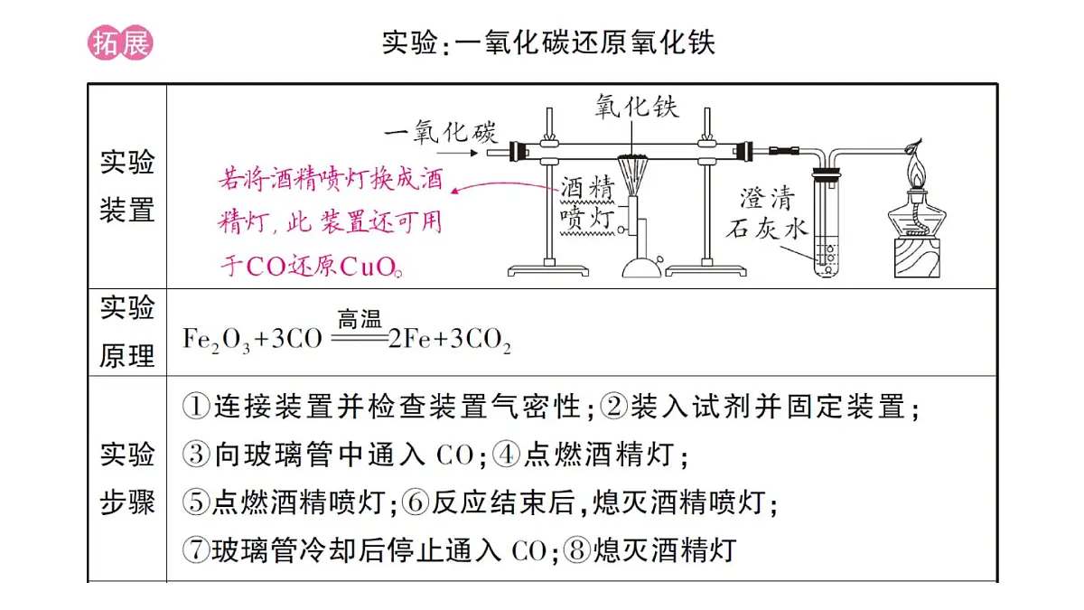 初中化学新人教版九年级下册第八单元课题3 金属资源的利用和保护考点练习课件2025春第4页