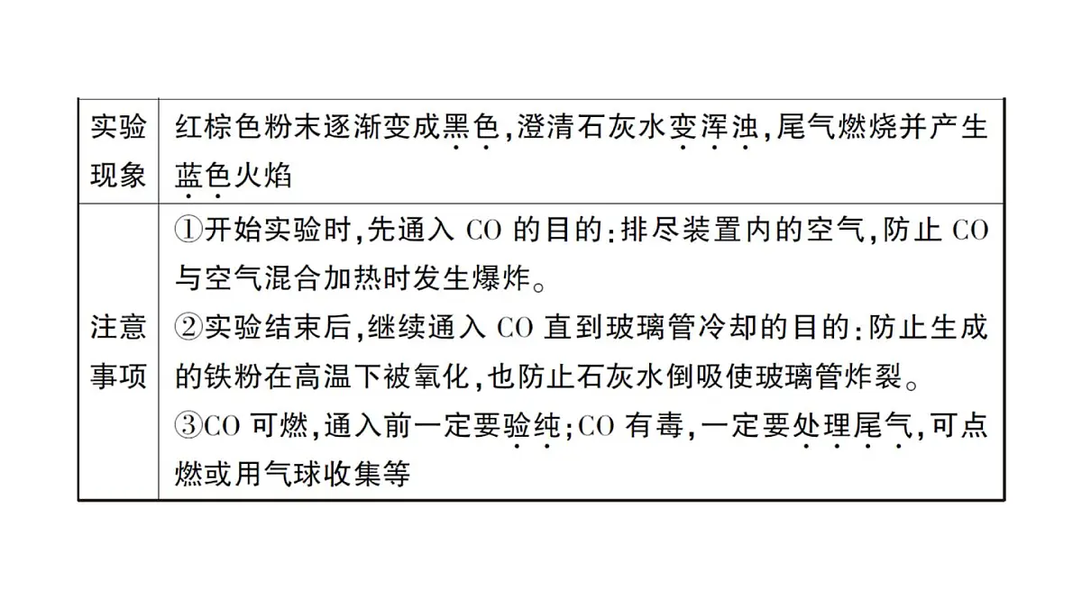 初中化学新人教版九年级下册第八单元课题3 金属资源的利用和保护考点练习课件2025春第5页