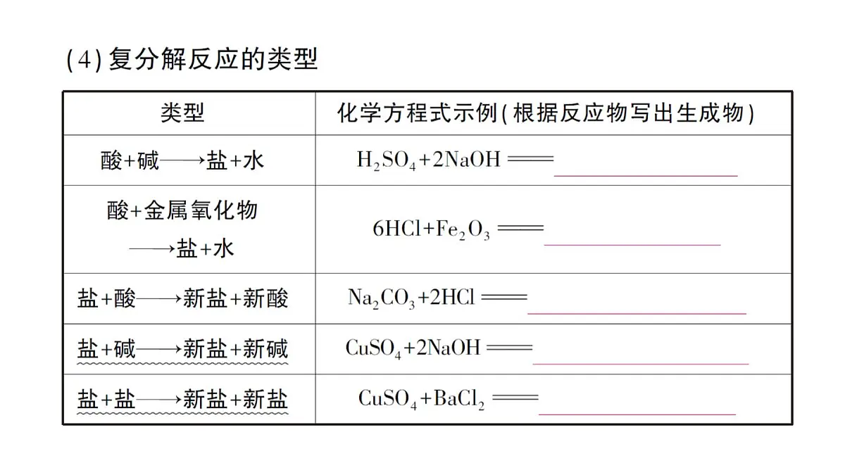 初中化学新人教版九年级下册第十单元课题3 常见的盐考点练习课件2025春第7页
