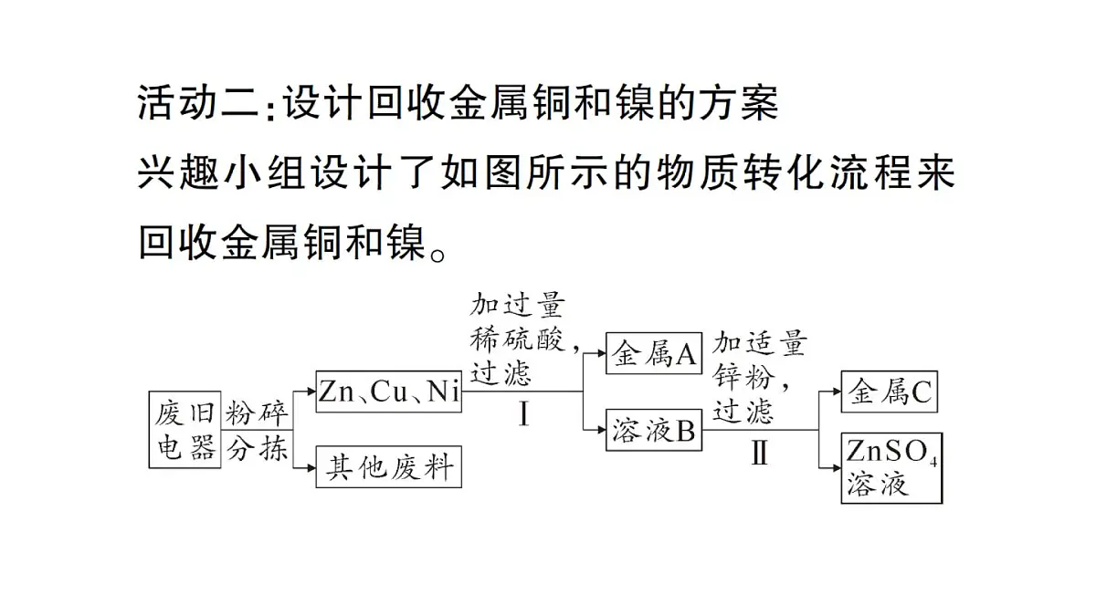 初中化学新人教版九年级下册第八单元跨学科实践活动七 垃圾的分类与回收利用课堂作业课件2025春第6页
